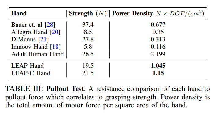 Strength Results Table